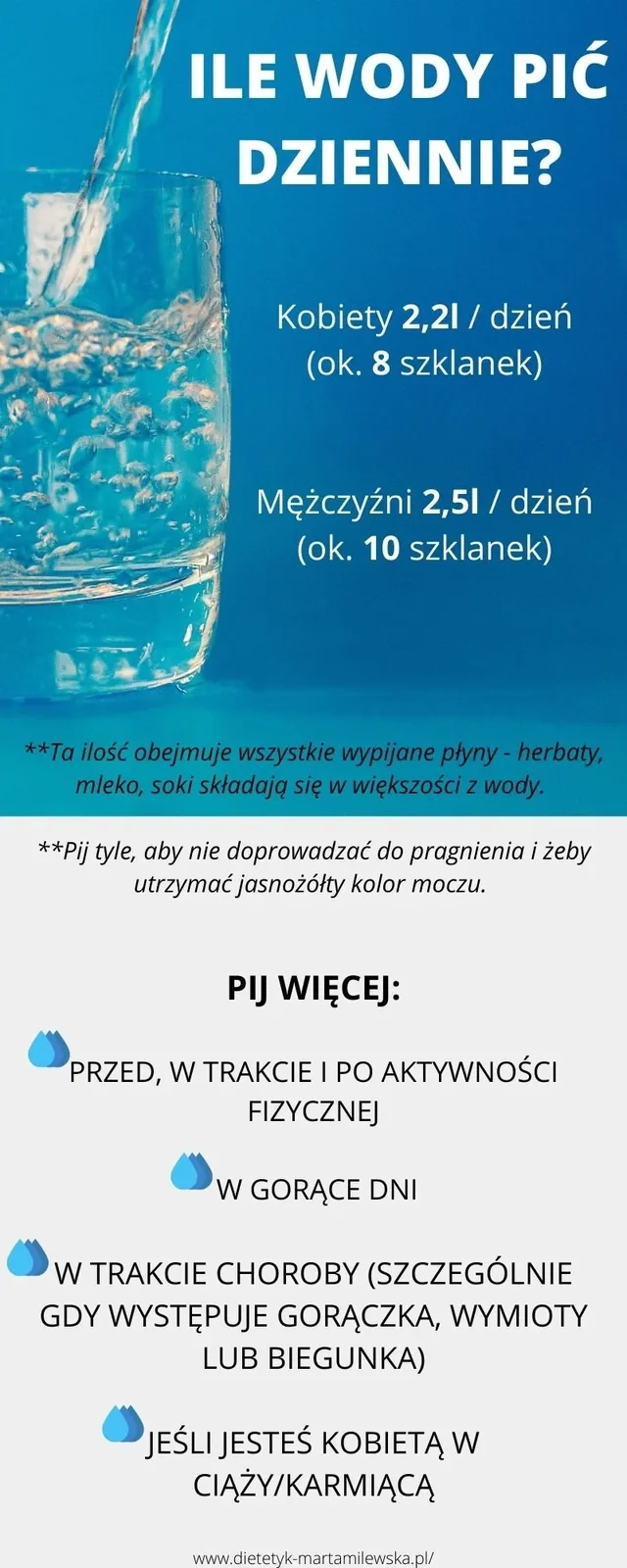 ILE POWINIENEM PIĆ WODY.jpg